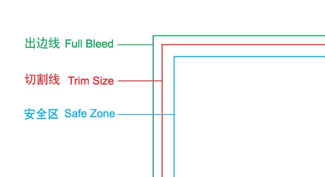 Safe Zone Guide